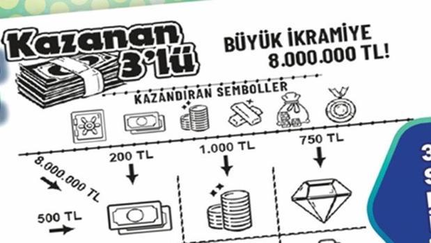 Kazanan 3'lü ile hızlı oyna hızlı kazan)