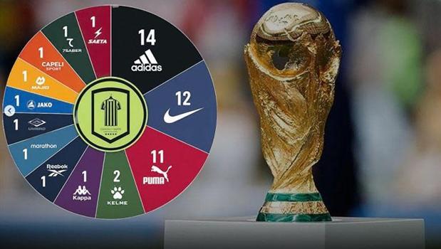 48 takımı onlar giydiriyor! Adidas mı, Nike mı, Puma mı? Dünya Kupası'nın liderleri belli oldu)