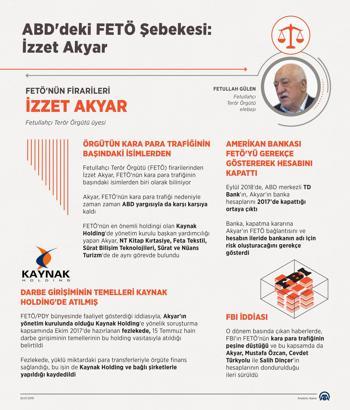 FETÖ'nün kara para trafiğinin başındaki isim...