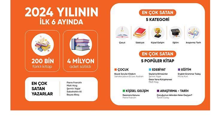 Hepsiburada 2024 yılının ilk yarısında en çok satan kitapları açıkladı