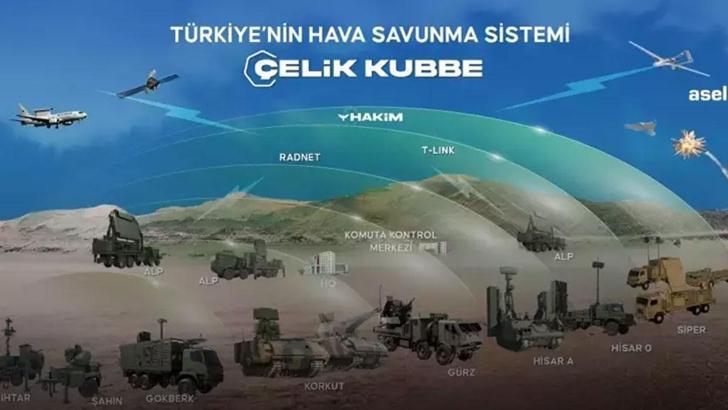 MSB kaynakları: Öncelik Çelik Kubbe, katmanlı hava savunma sistemi tüm ülkemize yayılacak