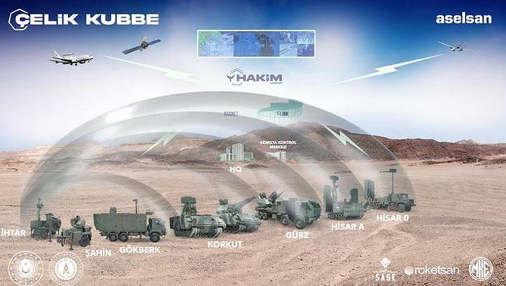 2 bin kilometre menzilli füzeler geliyor! Bakan Kacır açıkladı: Çelik Kubbe'yi geliştiriyoruz