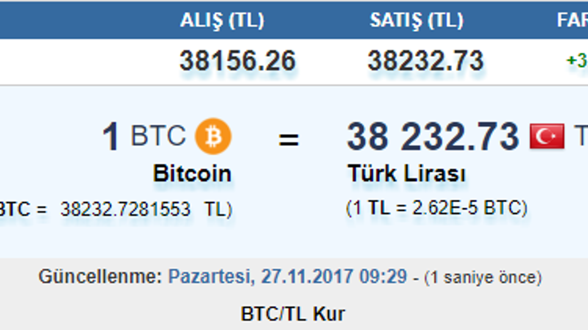 Bitcoin nasıl alınır? (Bitcoin nedir? Bitcoin cash nedir, nasıl alınır?) -  Ekonomi Haberleri