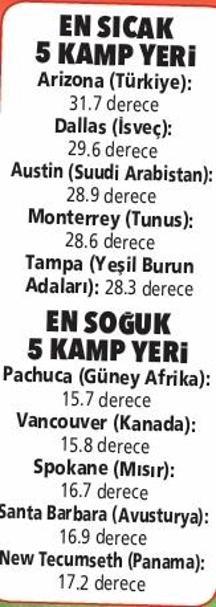 Sıcakta eridik