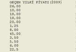 İşte okul malzemeleri ve fiyatları
