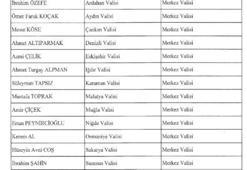 Merkez Valiliği ne demek? Merkez Valisi ne iş yapar?