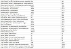 Enflasyon zirve yaptı! Trafik cezasından telefona her şeyde rekor artış
