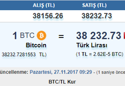 Bitcoin nasıl alınır? (Bitcoin nedir? Bitcoin cash nedir, nasıl alınır?)