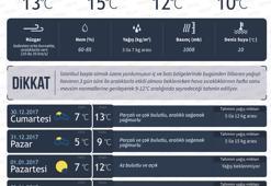 İstanbul’da yılbaşında hava nasıl olacak?  (Meteoroloji 29 Aralık son dakika hava durumu raporu)