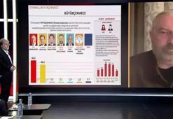 Hakan Bayrakçı SONAR'ın 31 Mart seçim anketinin sonuçlarını CNN Türk'te açıkladı