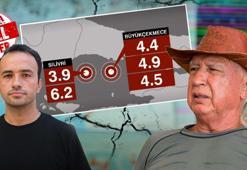 Prof. Dr. Şener Üşümezsoy’dan İstanbul depremi için gündem olacak yorum! Beklenen büyük İstanbul depremi endişesi sona mı erdi?