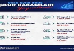 Bakan Işıkhan: '9 ayda 1 milyon 166 bin işe yerleştirmeye aracılık ettik'