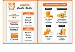 2025 alışveriş tercihlerinde ‘teknoloji’ detayı