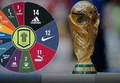 48 takımı onlar giydiriyor!​ Adidas mı, Nike mı, Puma mı? Dünya Kupası'nın liderleri belli oldu