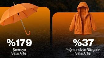 Yoğun yağışlar e-ticaret davranışlarını etkiledi