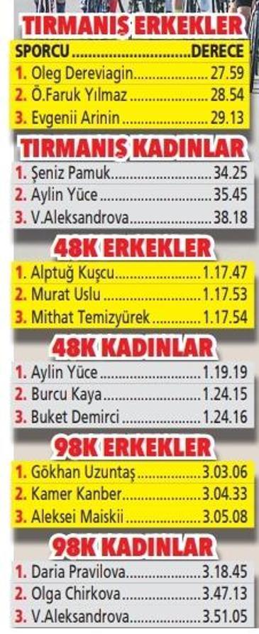 Kemerde müthiş final