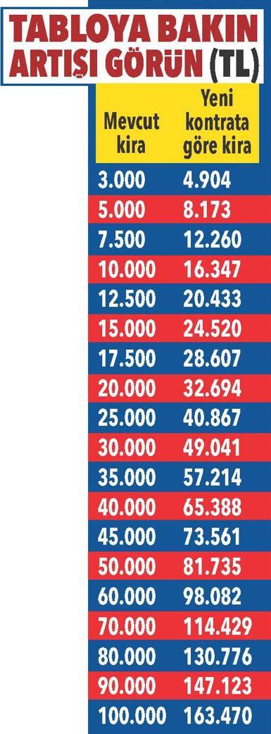 Kirada ekim tarifesi yüzde 63.47