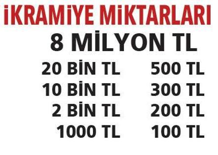 Her Yönde Kazan Kartları ile 8 milyon TL