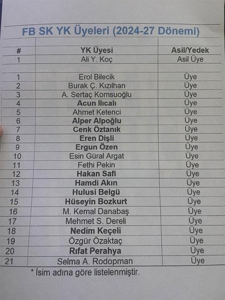 Fenerbahçede Ali Koçun yönetim kurulu listesi belli oldu Acun Ilıcalı kararı