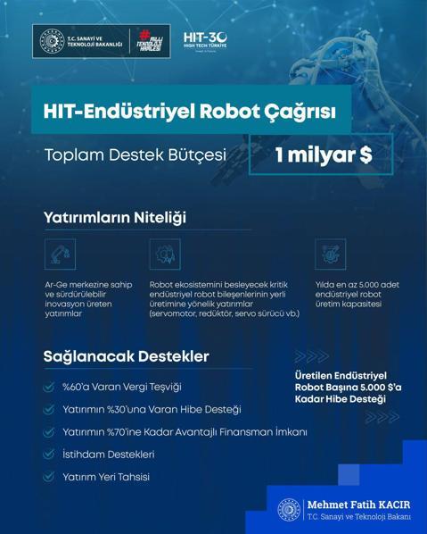 Bakan Kacır duyurdu 2030’a kadar yüksek teknolojiye dev yatırım