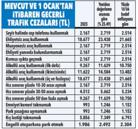 Vergi ve cezalar ne kadar artacak