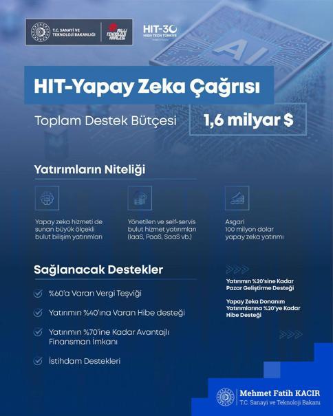 Bakan Kacır duyurdu 2030’a kadar yüksek teknolojiye dev yatırım