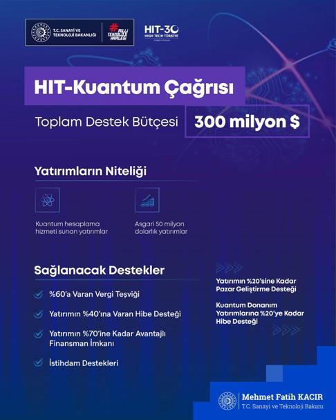 Bakan Kacır duyurdu 2030’a kadar yüksek teknolojiye dev yatırım