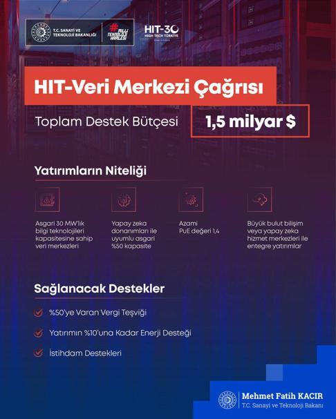 Bakan Kacır duyurdu 2030’a kadar yüksek teknolojiye dev yatırım