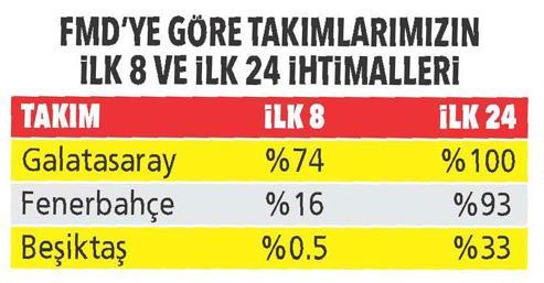 Yenilmez armada