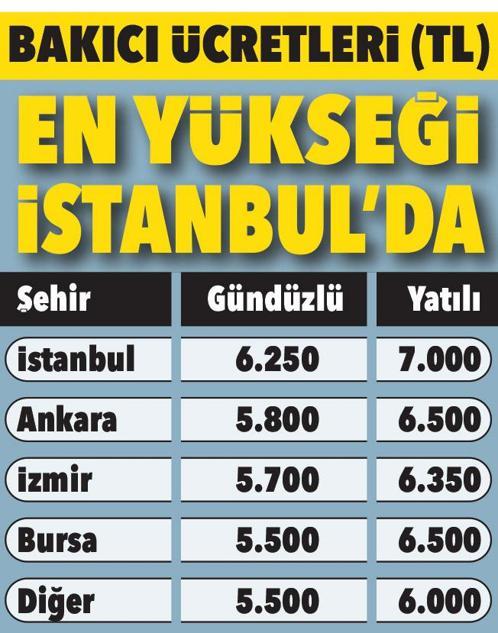 En yüksek İstanbulda: 20 bin liraya kadar çıkıyor İşte güncel tarifeler...