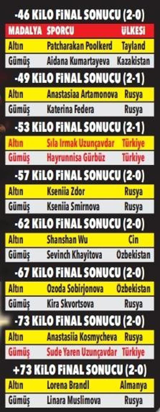 Türk finali Sıla’nın