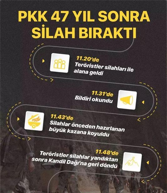 PKK silahlarını kazana koyup yaktı Tören alanındaki çarpıcı ayrıntıları Nihat Uludağ anlattı