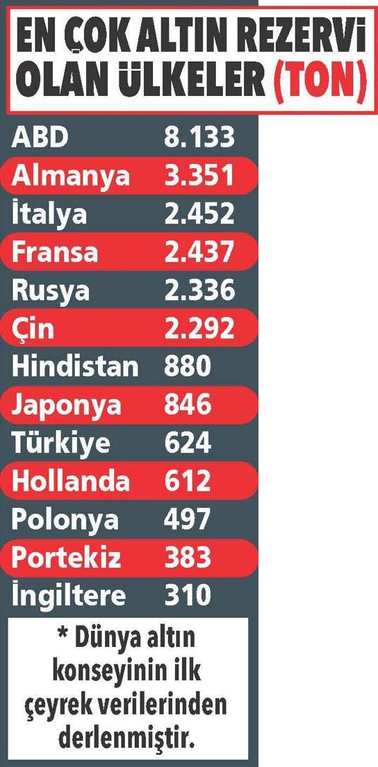 Çinin altın talebi artarak devam ediyor