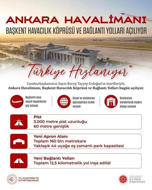 Cumhurbaşkanı Erdoğan: Küresel siyasette konumumuz güçlü