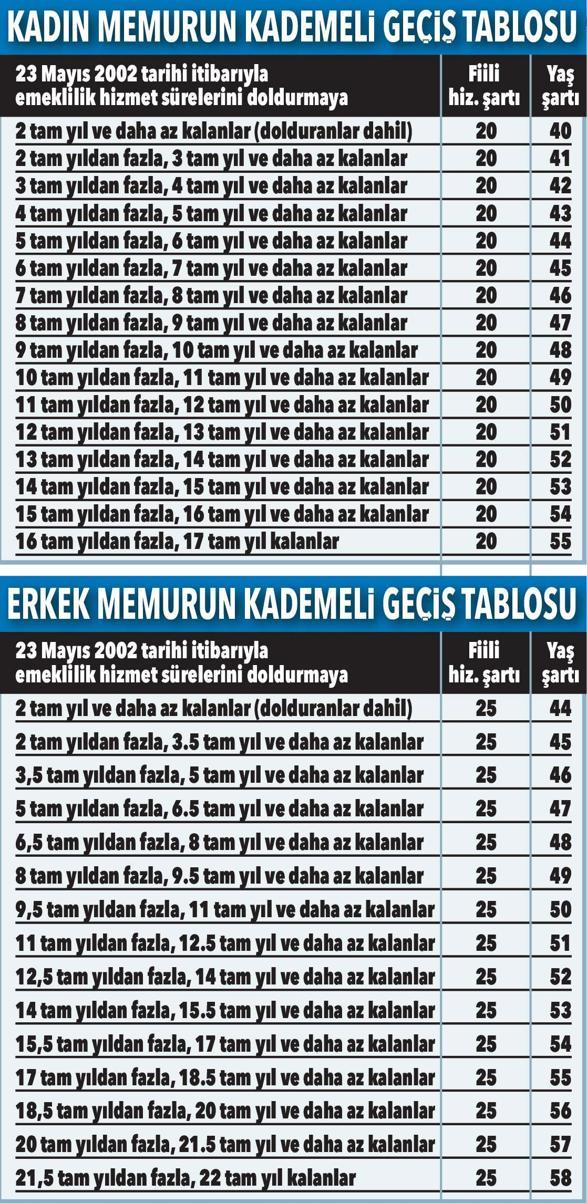 EYTli memurlarla ilgili tüm detaylar: Kademeli geçiş ve yeni yasa ayrıntısına dikkat