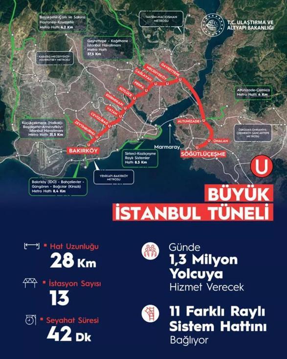 Bakan Karaismailoğlu: Büyük İstanbul Tünelini 2028de hizmete açmayı planlıyoruz