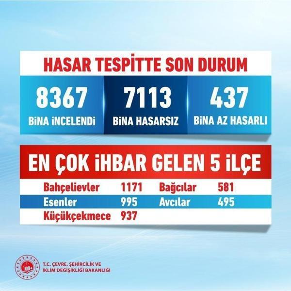 Bakan Kurum hasar tespit çalışmalarındaki son durumu paylaştı