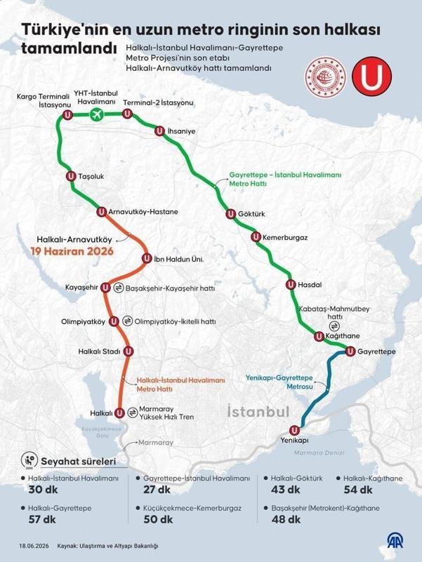 Halkalı-İstanbul Havalimanı arası 30 dakika Türkiyenin en hızlı metrosu açılıyor