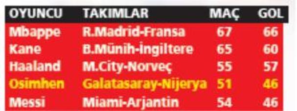 Griezmann yoklaması