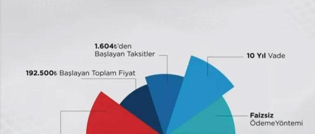 Bakan Kurum sosyal konut projesine yapılan başvuru sayısını açıkladı Her geçen dakika artıyor