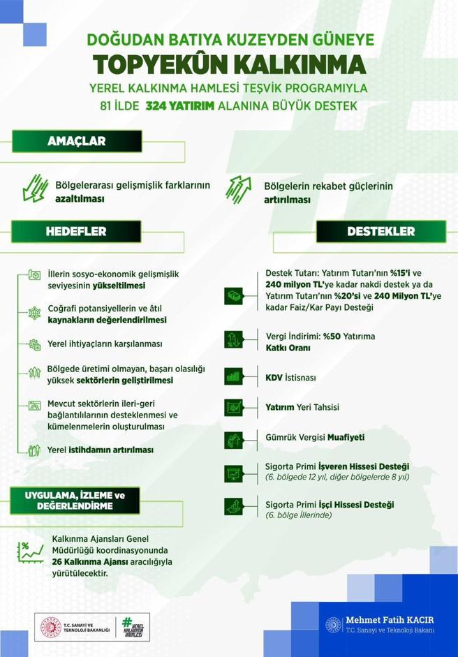 Bakan Kacır’dan Türkiye Yüzyılı açıklaması ‘Kalkınmanın ve refahın yüzyılı olacak’