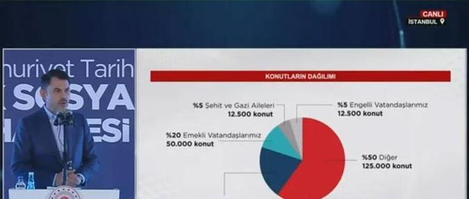 Bakan Kurum sosyal konut projesine yapılan başvuru sayısını açıkladı Her geçen dakika artıyor