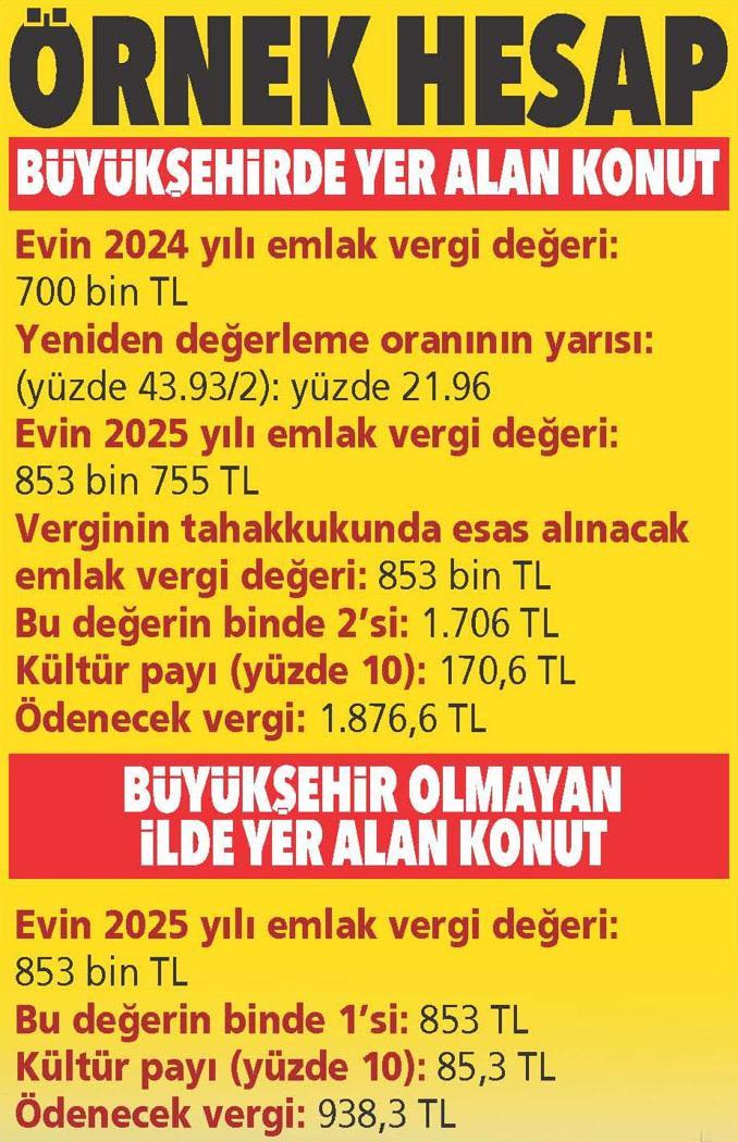 Emlakta vergi dönemi