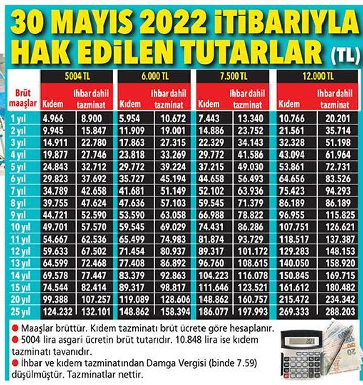 Tazminatta 10 bin 848 lira detayı Çok az bilinen ayrıntı: 1 gün bile olsa...