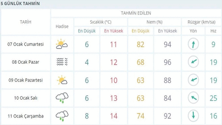 Kar geliyor, atkı ve bereleri hazırlayın Meteoroloji duyurdu: 41 kente alarm