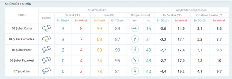İSTANBULA PAZAR GÜNÜ KAR KUVVETLİ GELİYOR