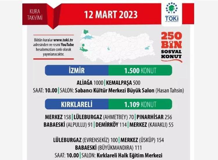 KIRKLARELİ TOKİ KURA ÇEKİMİ CANLI: 2023 TOKİ Kırklareli kura sonuçları isim listesi e-Devlet sorgulama sayfası