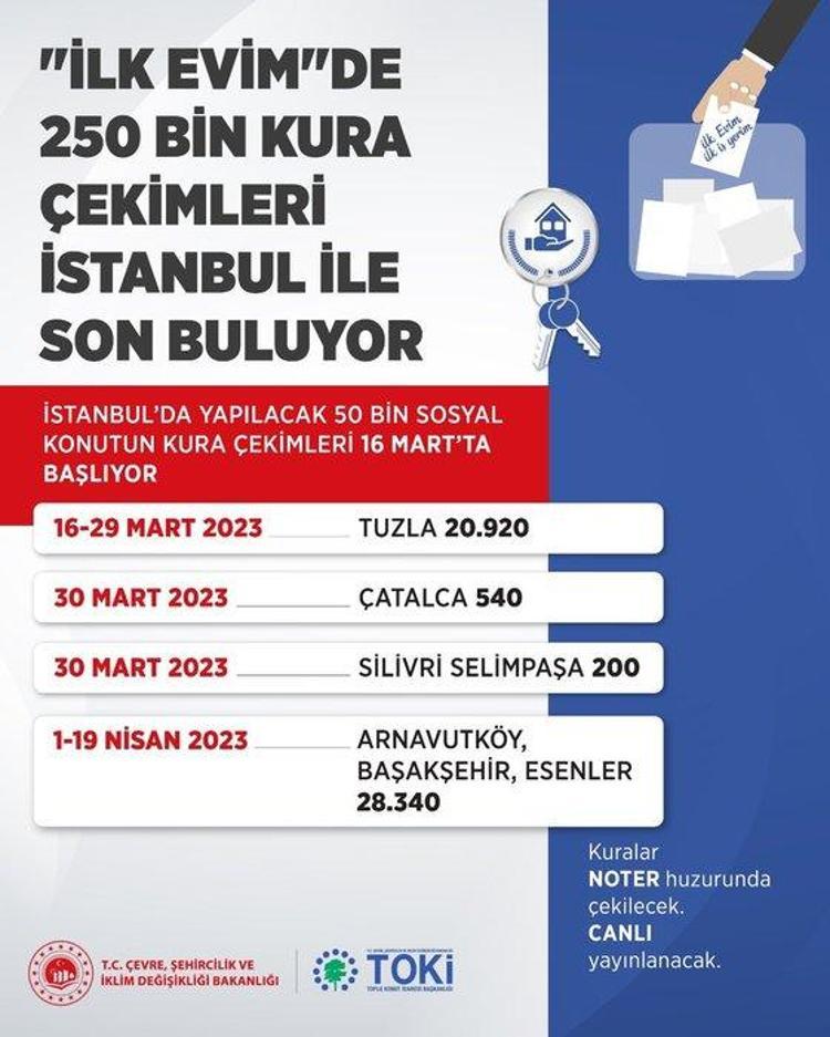 İSTANBUL TOKİ KURALARI TAKVİMİ 2023: TOKİ İstanbul kura çekimi ne zaman yapılacak, hangi tarihte İşte TOKİ İstanbul kura çekimi ve sonuçları...