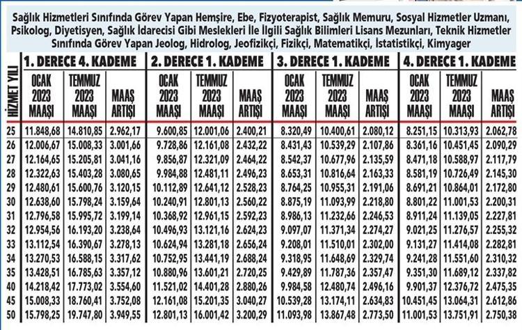 Seyyanen zam farkı hesabı Maaşı yatan memurun kafa karışıklığını giderecek