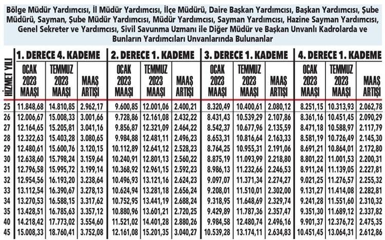 Seyyanen zam farkı hesabı Maaşı yatan memurun kafa karışıklığını giderecek